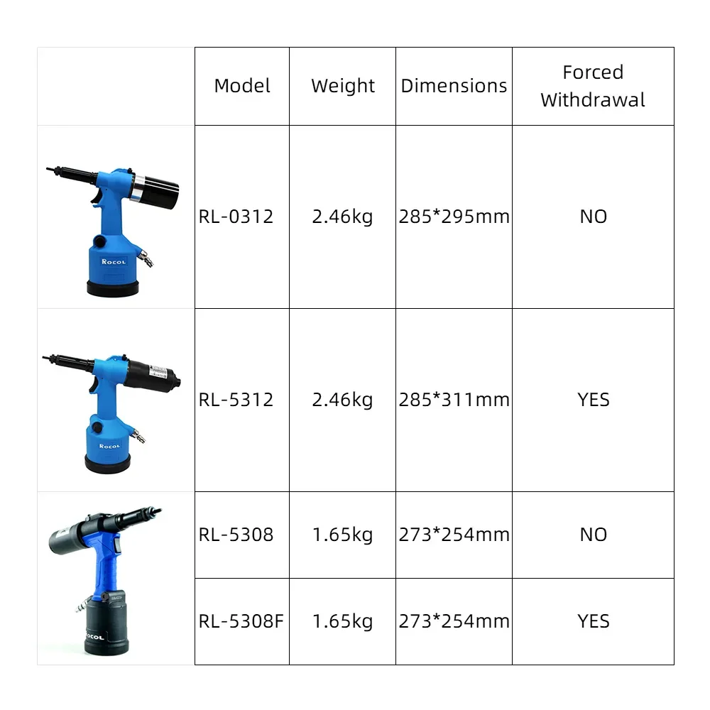 Industrielle Nietmutterpistole – Rivet Setter Tool Bewertung und Preis